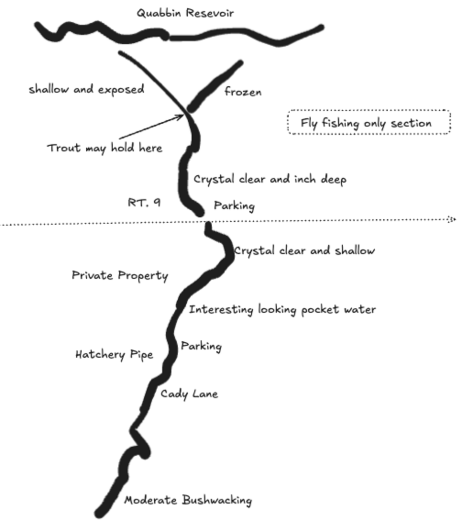 Swift River in March